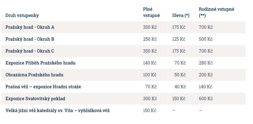 Kolik kde zaplatíte?