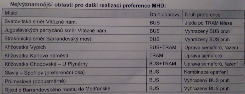 Další plánované preferenční pruhy MHD