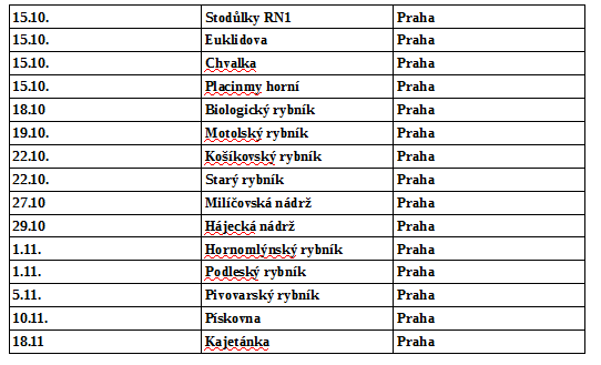 Rybníky vydají své poklady!