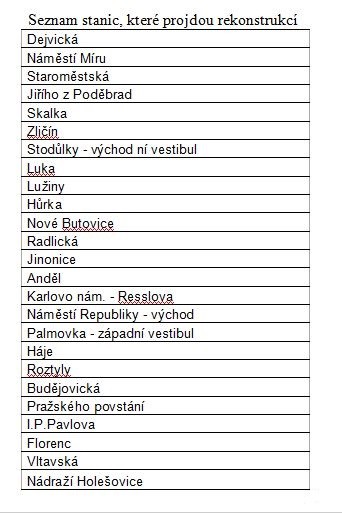Záchodků, které se budou opravovat je celkem dost, pořád to ale nejsou všechny