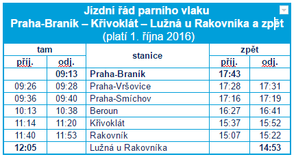 Vypravíte se na Křivoklát parním vláčkem?